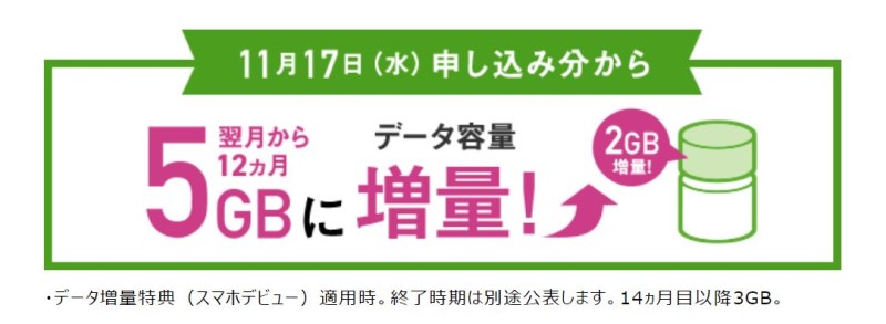 2021年11月よりスマホデビュープランのギガ容量が最初の14カ月間2GB＝5GB使えるように変更された