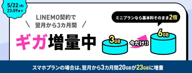 2023年5月12日～22日「ミニプラン＆スマホプラン対象ギガ増量中キャンペーン」