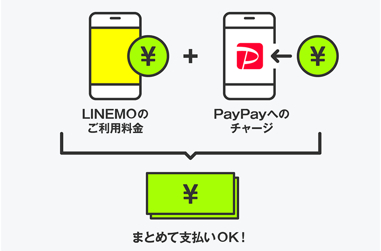 LINEMOで使える「ソフトバンクまとめて支払い」の説明図解_LINEMO公式