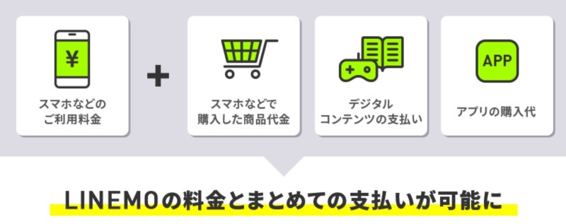 LINEMOのまとめて払い