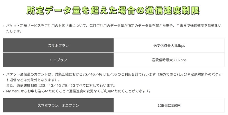 LINEMOの速度制限についての説明部分のキャプチャ