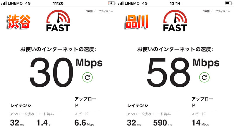 LINEMO通信速度実測_渋谷＆品川_平日昼