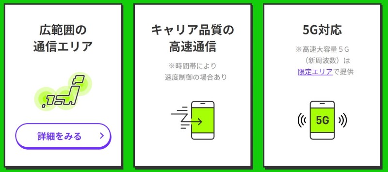 キャリア品質の高速通信＆広範囲エリア＆５Gを謳っているLINEMO公式ページ