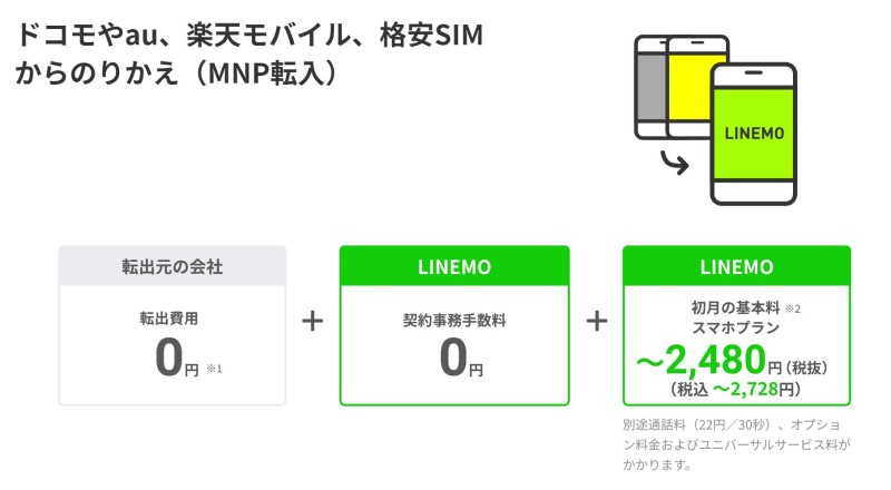 ドコモau楽天モバイルMVNOから乗り換え時にかかる費用