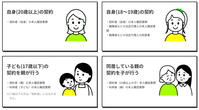 年齢別LINEMOの契約名義の4パターン