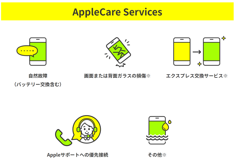 with AppleCare Servicesの保証内容の説明