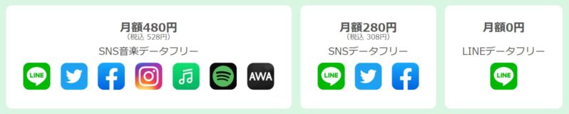 LINEモバイルのデータフリーの種類一覧