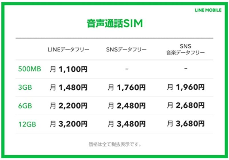 LINEモバイルの料金プラン(音声通話SIMの一覧)